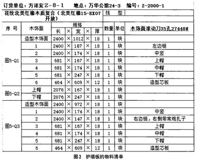 整木定制中木質(zhì)護(hù)墻板 設(shè)計(jì)、生產(chǎn)與安裝全攻略